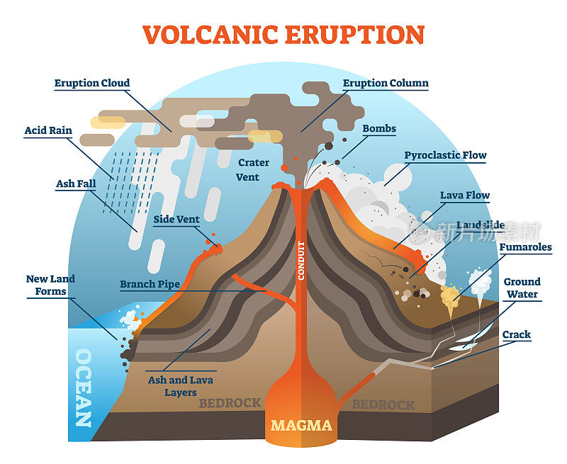 Volcanic eruption vector illustration scheme.
